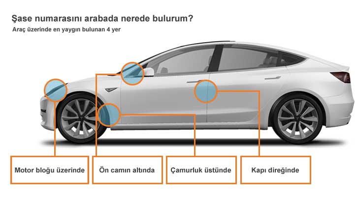 Nissan Navara Şase Numarası Nerede