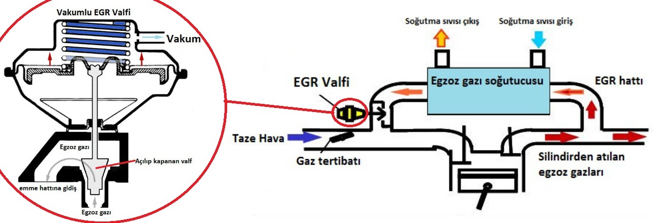 EGR Valf Arızası Nasıl Anlaşılır